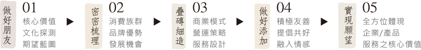 做好撇步
